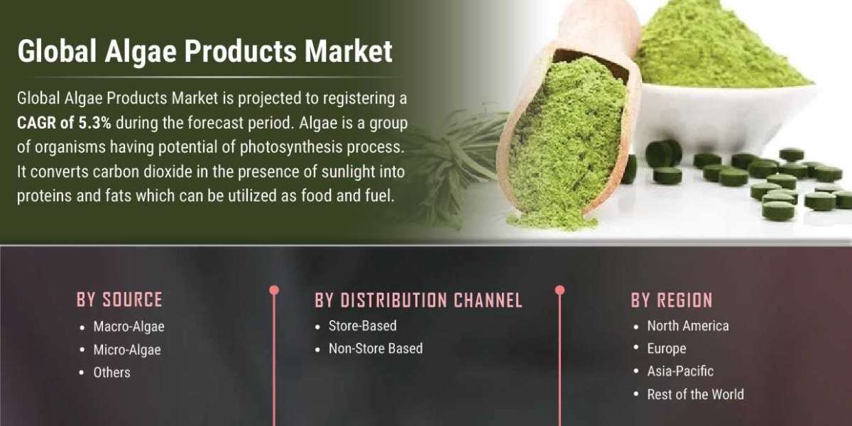 Algae Products Market Share Comprehensive Evaluation Of The Market Via In-Depth Qualitative Insights 2028