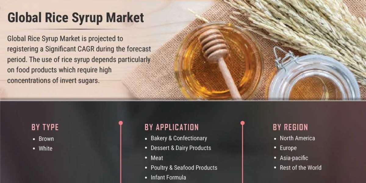 Rice Syrup Market Analysis Key Players, Trends, Type And Forecast 2030