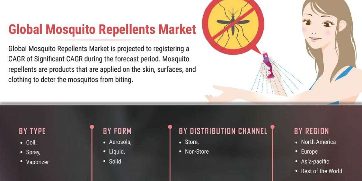Mosquito Repellents Industry High Growth Opportunities | Emerging Trends | Industry Review | Global Forecast 2030