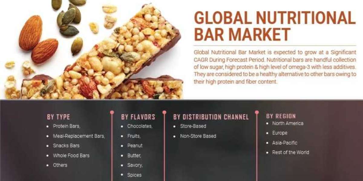 Nutritional Bar Market Analysis Clear Understanding Of The Competitive Landscape And Key Product Segments To 2030