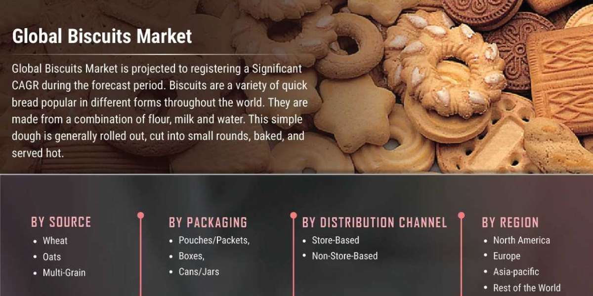 Biscuits Market Analysis Provides Veritable Information On Size, Growth Trends And Competitive Outlook By 2030