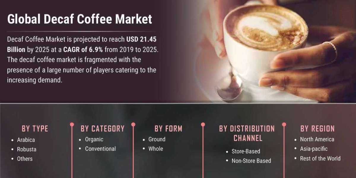 Decaf Coffee Market Share Poised For Steady Growth In The Future Till 2027