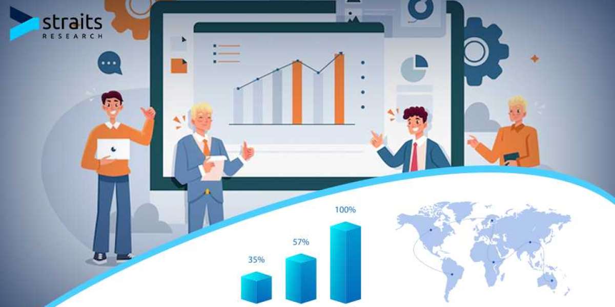 Asset Performance Management Market is Estimated to Grow