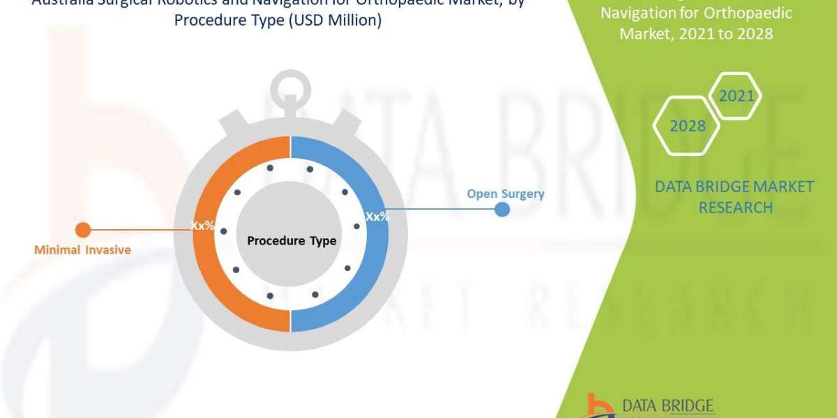 Australia Surgical Robotics and Navigation for Orthopaedic Market Size Anticipated to Observe Growth at a Steady Rate of