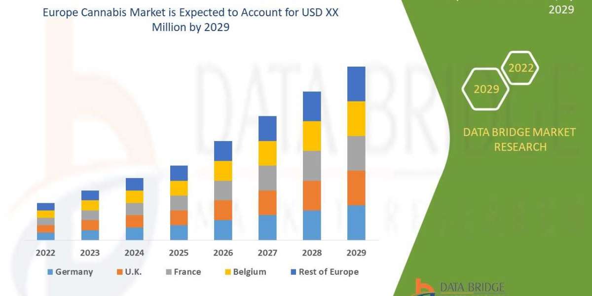 Europe Cannabis Market Size, Share & Trends Analysis Report by Form, By Distribution Channel, By Region, And Segment