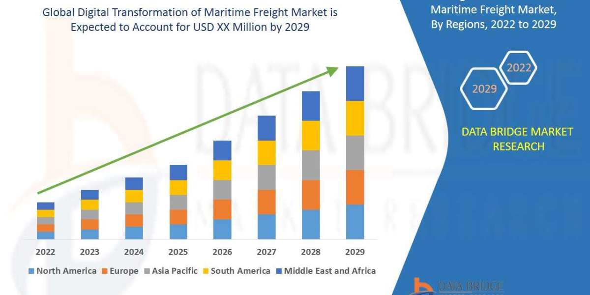 Global Digital Transformation of Maritime Freight Market to Reach A CAGR of 10.6 % By The Year 2029