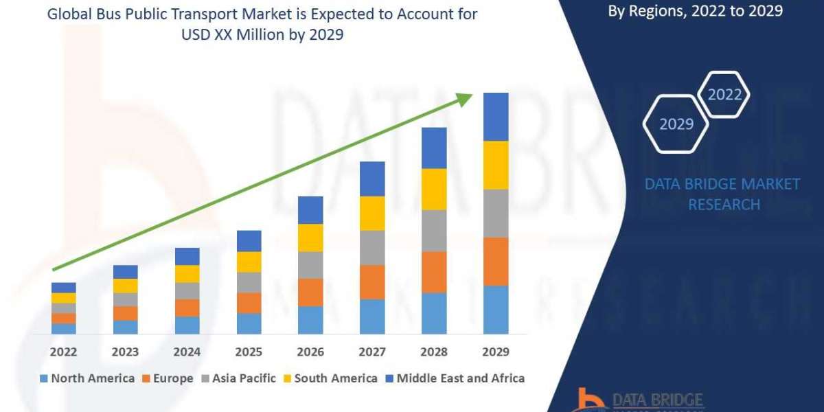 Global Bus Public Transport Market Size Anticipated to Observe Growth at a Steady Rate of 8.11% for the Study Period 202
