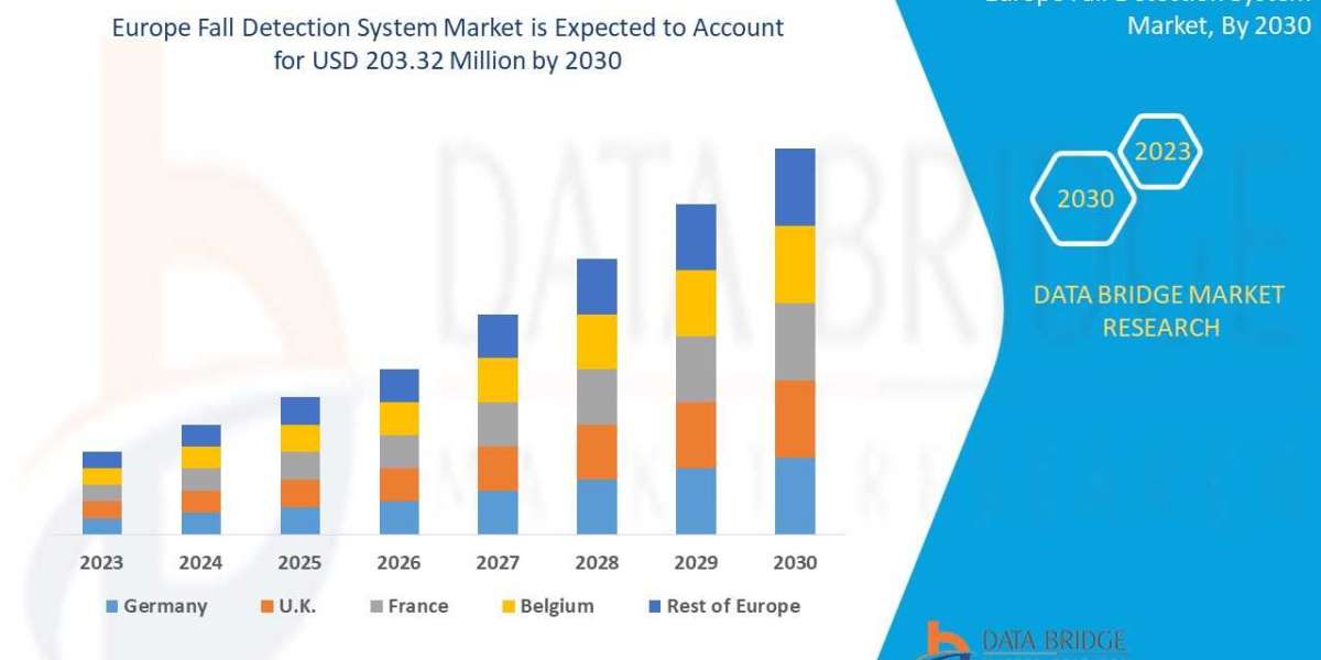 Europe Fall Detection System Market Size, Share & Trends Analysis Report by Form, By Distribution Channel, By Region