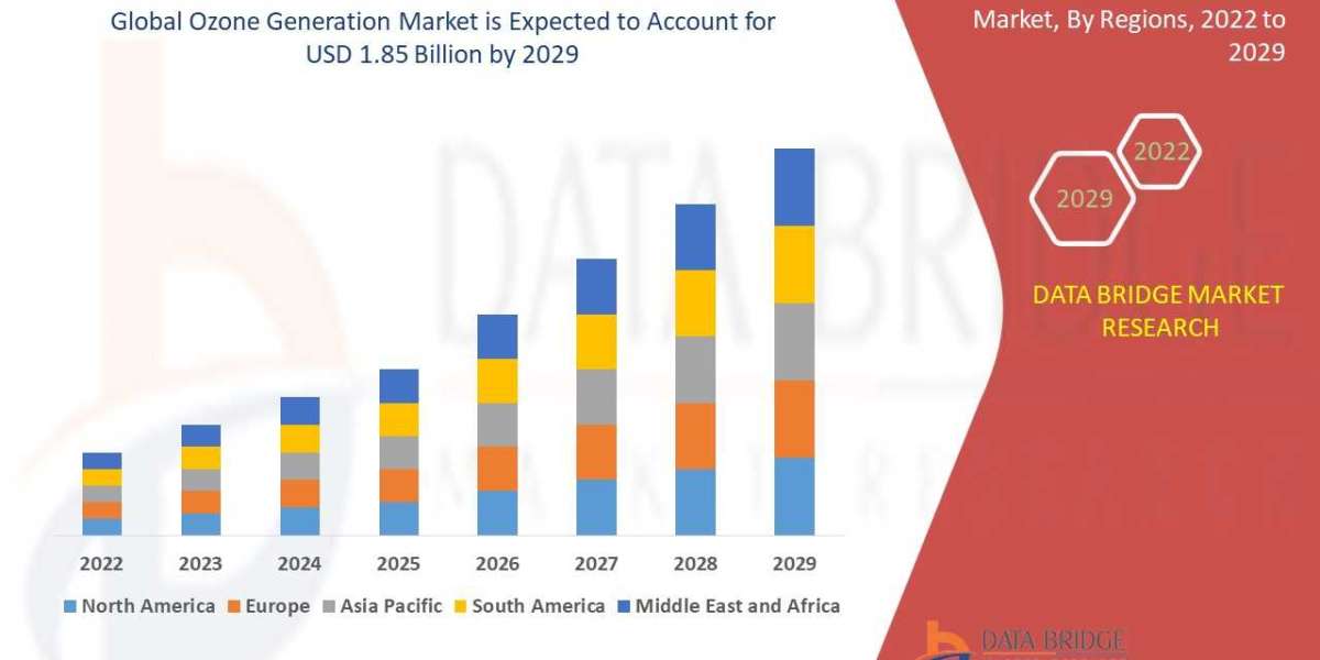 Global Ozone Generation Market is Surge to Witness Huge Demand at a CAGR of 6.70 % during the forecast period 2029