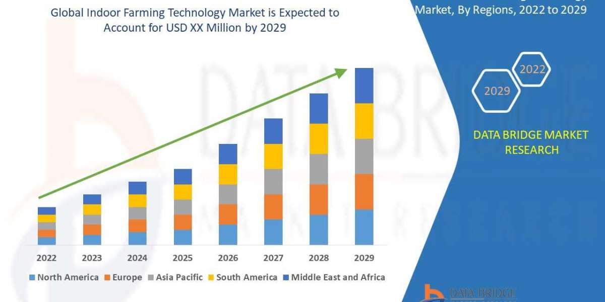 "Indoor Farming Technology Market Research Report: Industry Trends, Market Size and Forecast to 2030"