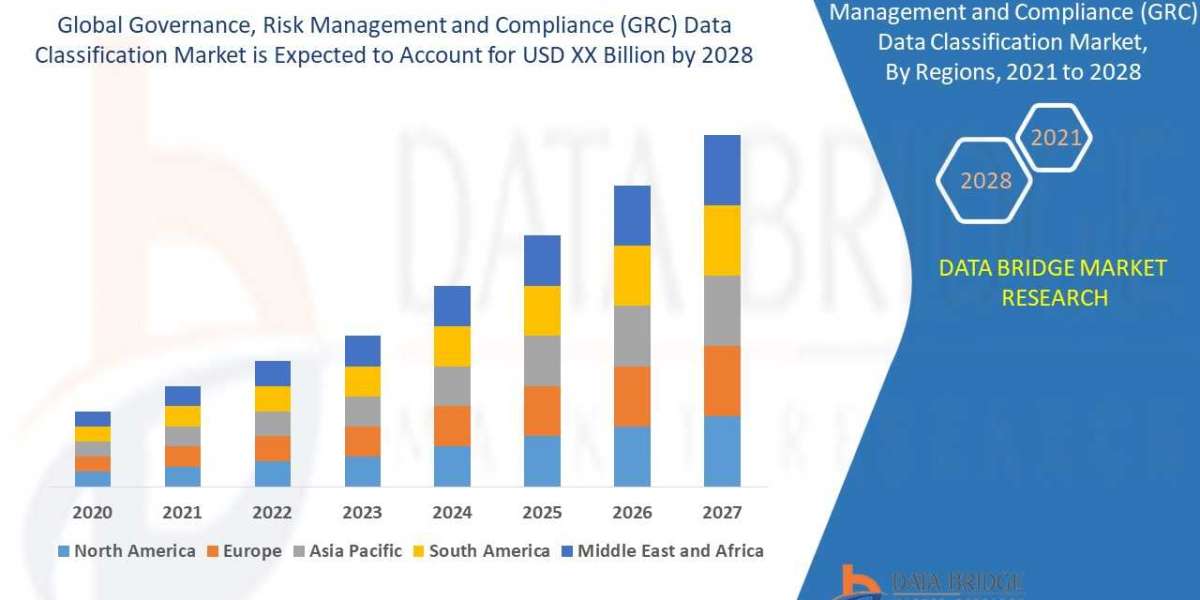 Global Governance, Risk Management and Compliance (GRC) Data Classification Market 2021
