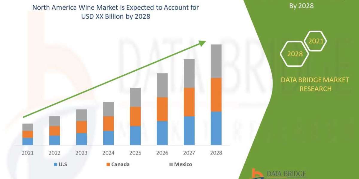 North America Wine Market - Global Industry Sales, Revenue, Current Trends and Forecast by 2029