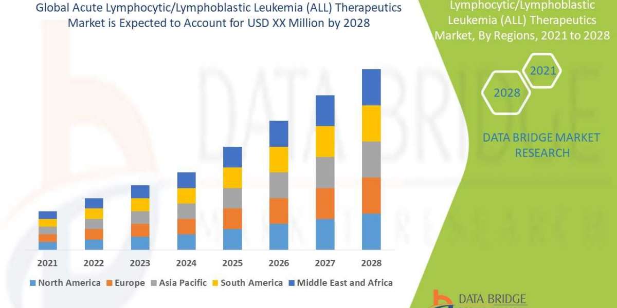 "Acute Lymphocytic/Lymphoblastic Leukemia (ALL) Therapeutics Market Insights: A Comprehensive Study of Key Trends a