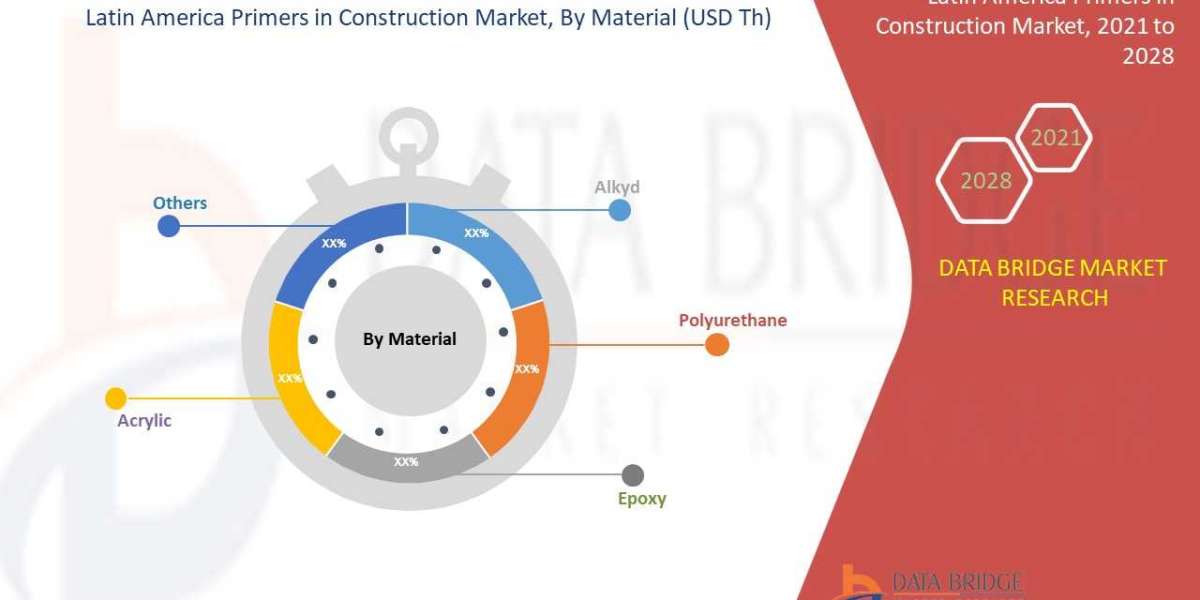 Latin America Primers in Construction Market by Application, Technology, Type, CAGR and Key Players