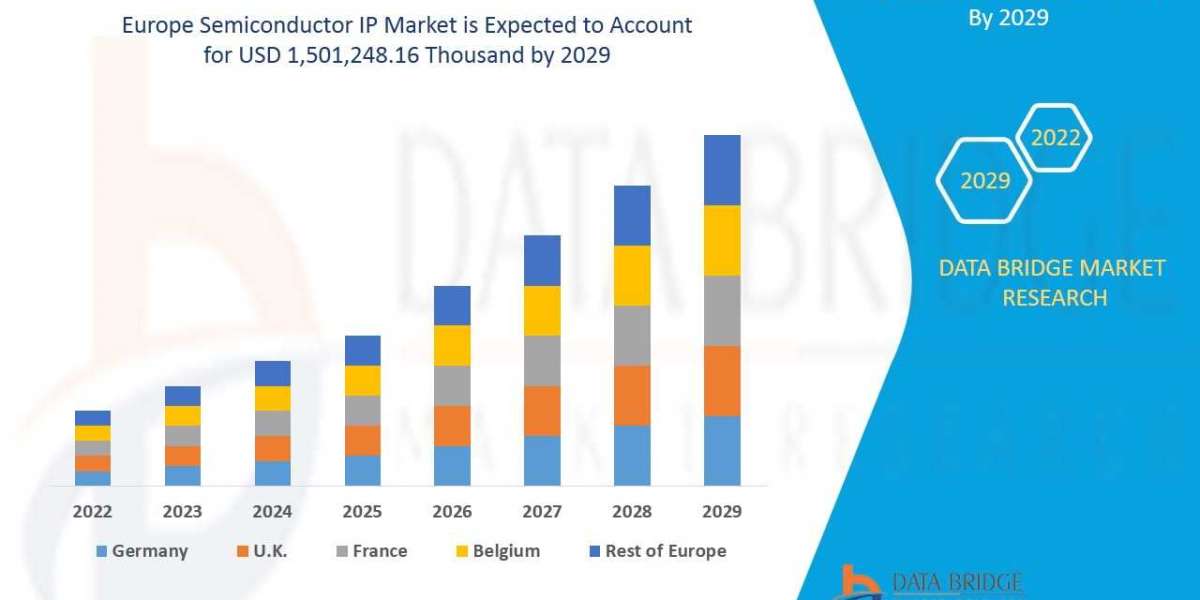 Europe Semiconductor IP Market: An Analysis of Key Players, Strategies, and Future Potential