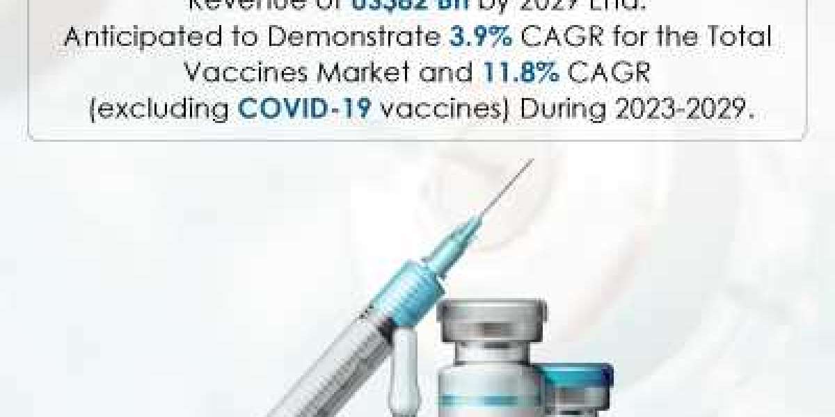 Vaccines Market By Deployment, Capability, Equipment and End User Analysis by 2029