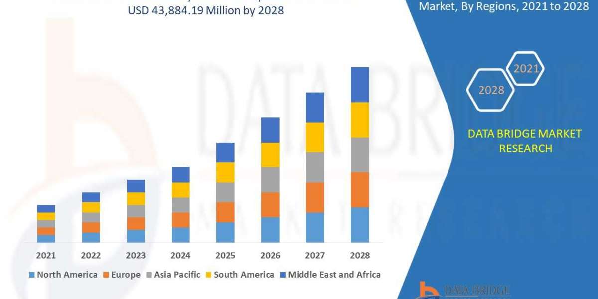 Network Zero Security Market Size 2021-2028 Worldwide Industrial Analysis by Growth, Trends, Competitive Analysis