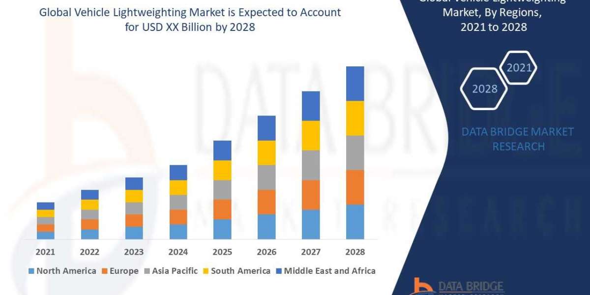Vehicle Lightweighting Market Growth Focusing on Trends & Innovations During the Period Until 2028.