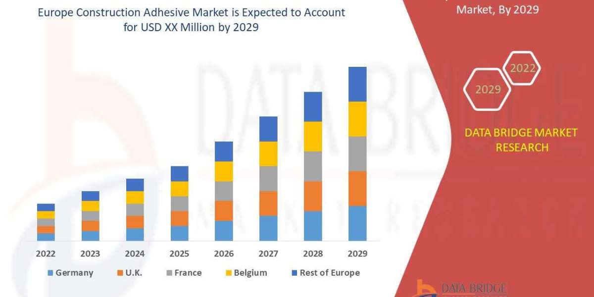 Europe Construction Adhesive Market: Industry insights, Upcoming Trends and Forecast by 2029