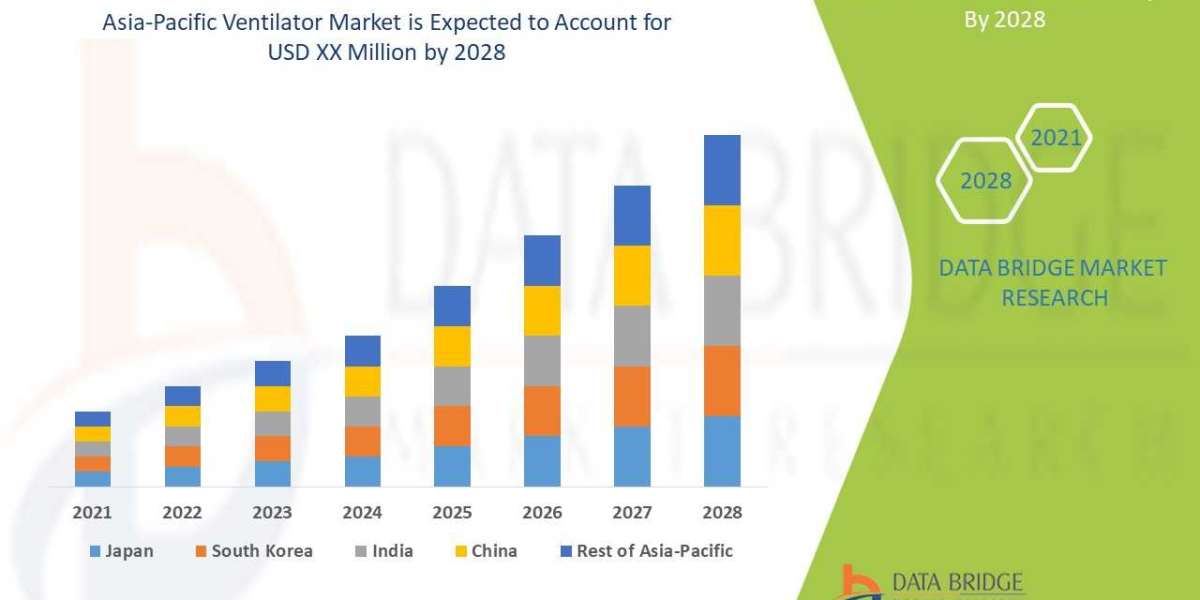 Asia-Pacific Ventilator Market Growth Focusing on Trends & Innovations During the Period Until 2028