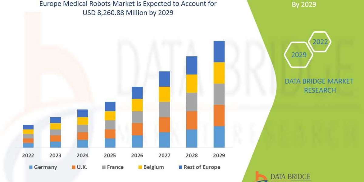 Europe Medical Robots Market 2022 Insight On Share, Application, And Forecast Assumption 2029