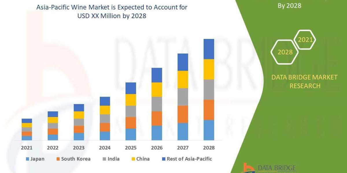 Asia Pacific Wine Market - Global Industry Sales, Revenue, Current Trends and Forecast by 2029