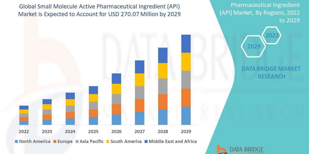 Small Molecule Api Market Size, Trends And Forecast To 2029