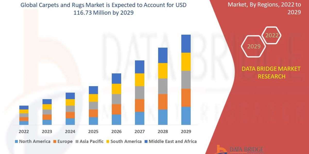 Emerging Trends in Carpets and Rugs Market: Innovation, Sustainability, and Consumer Preferences