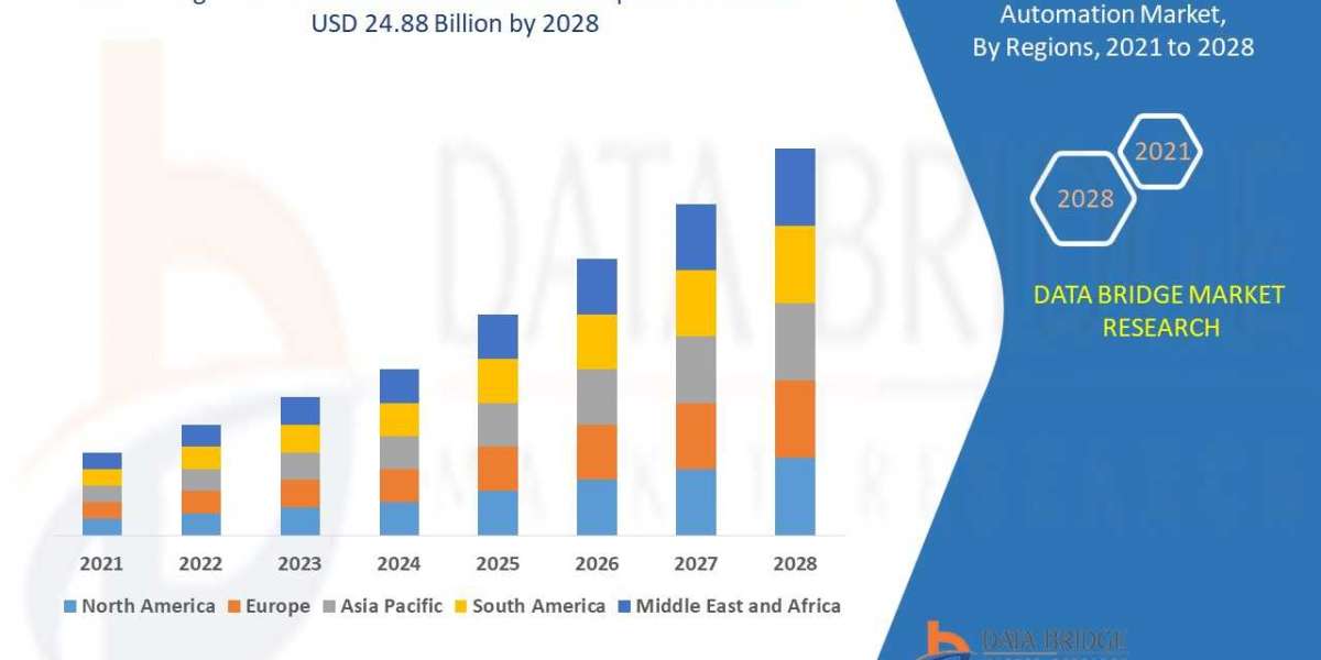 Intelligent Process Automation Market Growing to Unveil a Remarkable CAGR of 12.9% By 2029, Key Drivers, Size, Share, De