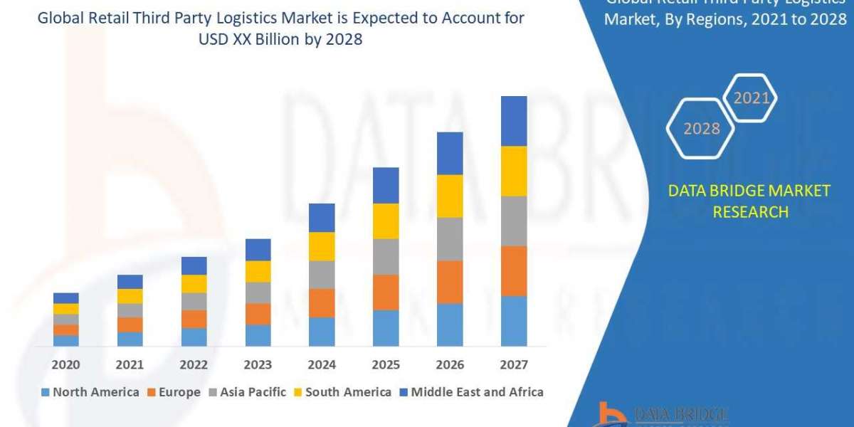 Southeast Asia Third-party Logistics (3PL) Market Size, Trends, Report, Share