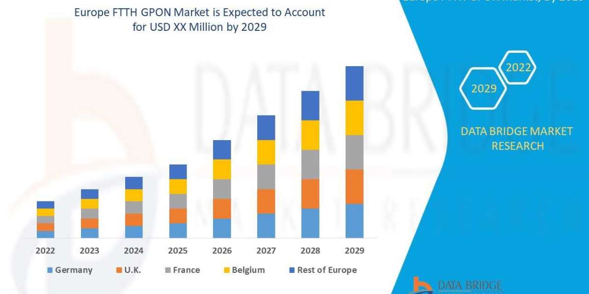 Europe FTTH GPON Market - Global Industry Sales, Revenue, Current Trends and Forecast by 2029