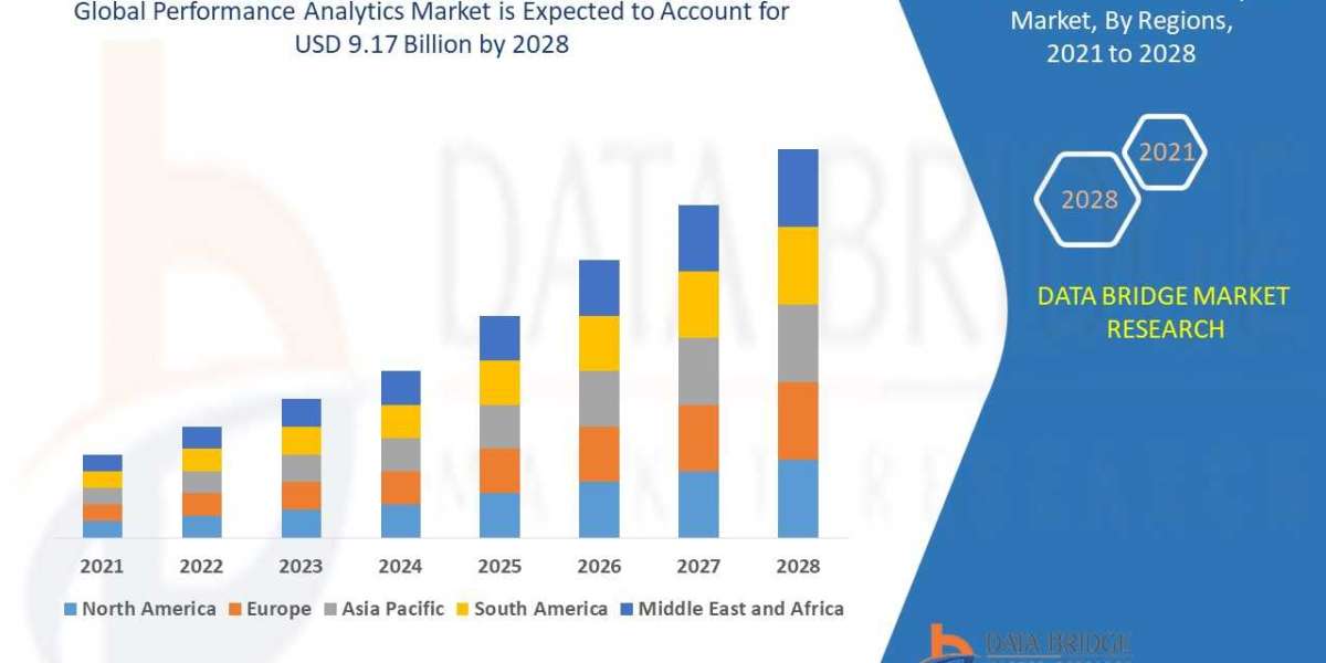 Performance Analytics Market  value will rise to USD 9.17 billion by 2028 by Component, Application, Analytics Type