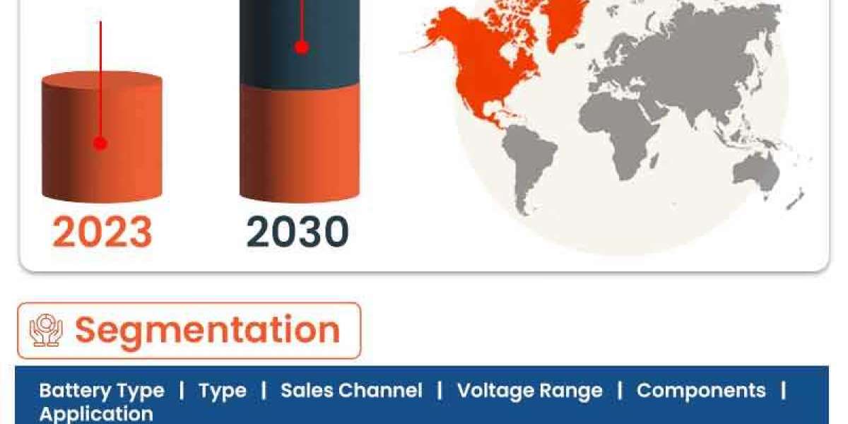 "Emerging Trends and Opportunities in the South Africa Battery Market: A Regional Outlook"