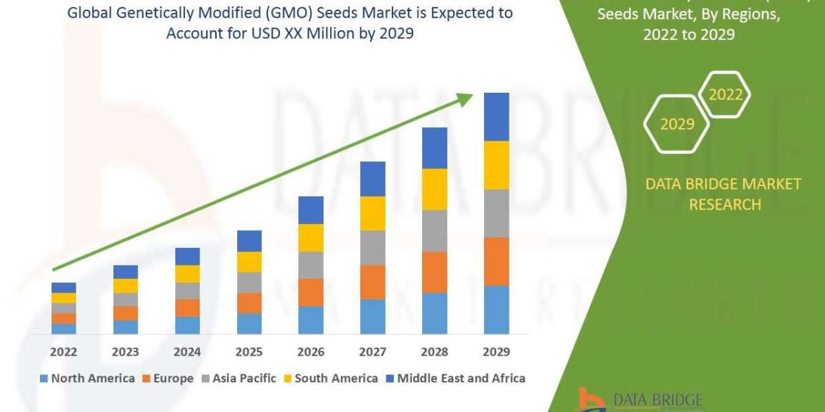Genetically Modified (GMO) Seeds Market - Driving growth, Key Highlights, Future Growth, Revenue, Industry Trends