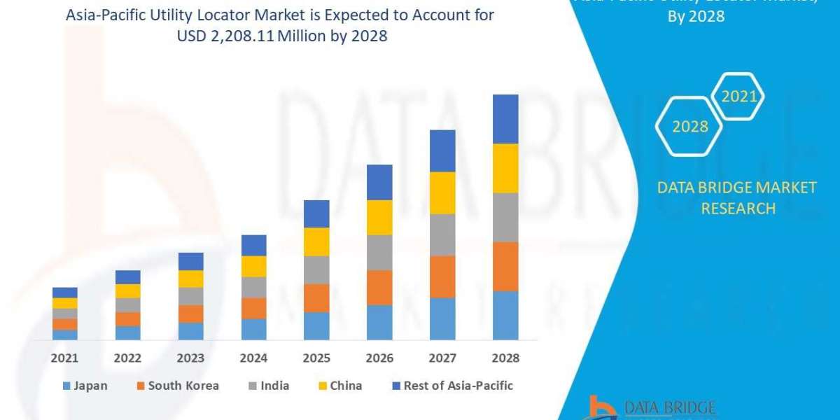 Asia-Pacific Utility Locator Market: SWOT Analysis, Key Players, Industry Trends and Forecast 2029