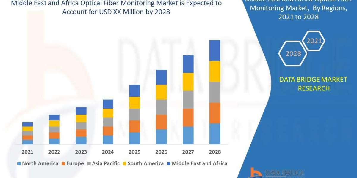 Key Players and Strategies in the Optical Fiber Monitoring Market