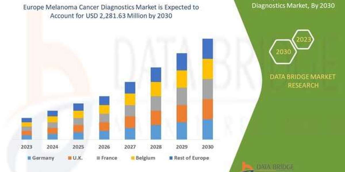 Europe Melanoma Cancer Diagnostics Market : Industry Perspective, Analysis, Size, Share, Growth, Segment, Trends and For