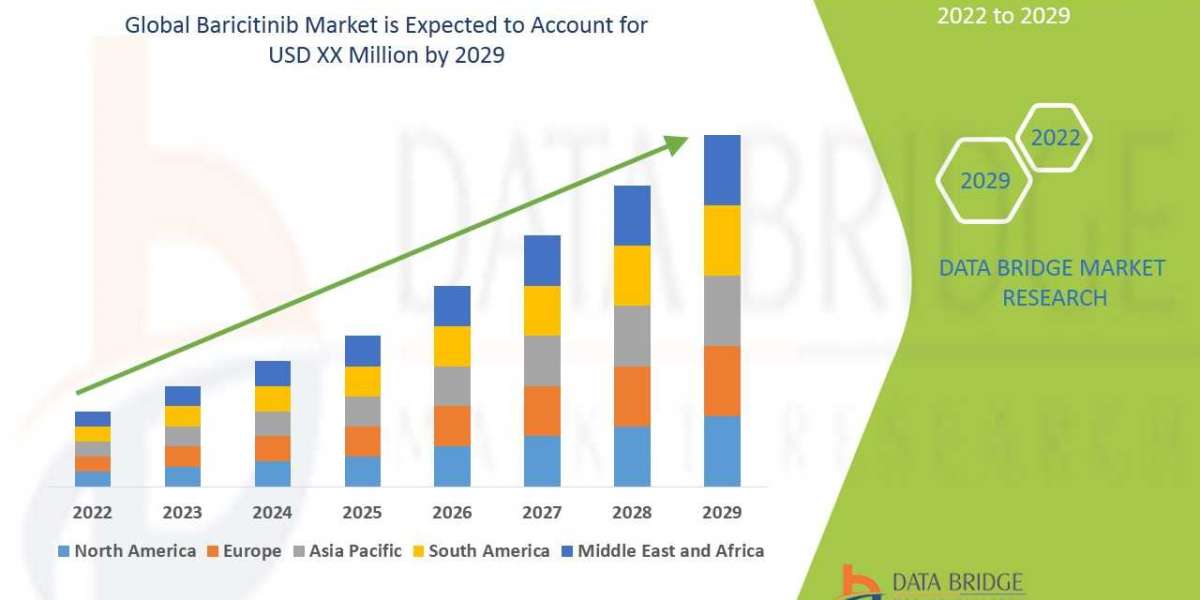 Baricitinib Market Dynamics, Comprehensive Analysis, Business Growth, Revealing Key Drivers, Prospects and Opportunities
