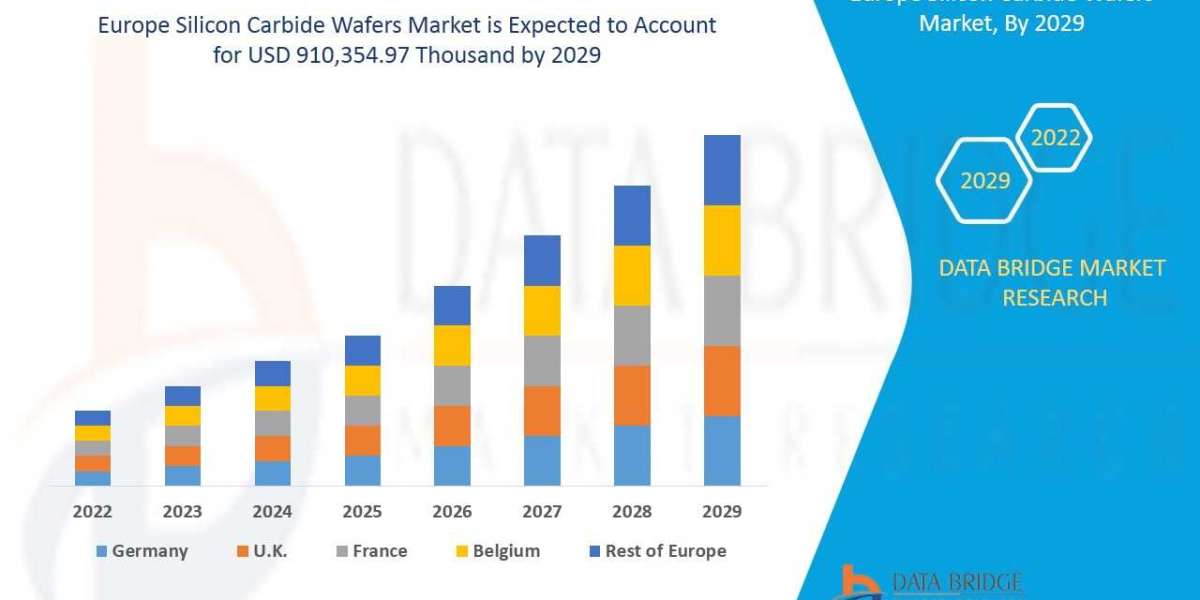 Exploring the Europe Silicon Carbide Wafers Market: Size, Share, Growth, and Future Prospects