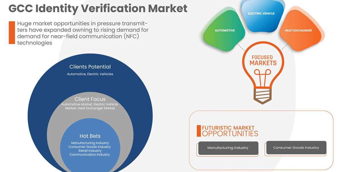 GCC Identity Verification Market Analysis, Technologies & Forecasts