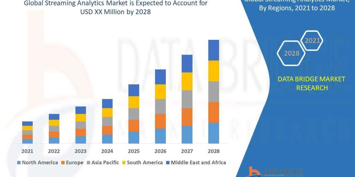 Streaming Analytics Market growth at a rate of 30.18% forecast to 2028 by Application, Deployment Type, Industry Vertica