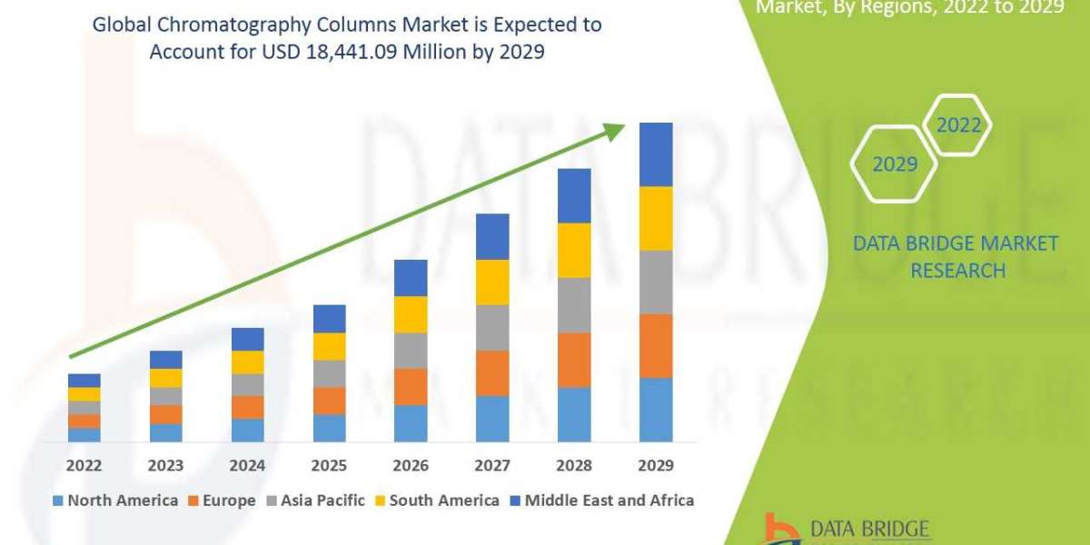 Recent innovation & upcoming trends in Emerging Technologies Chromatography Columns Market