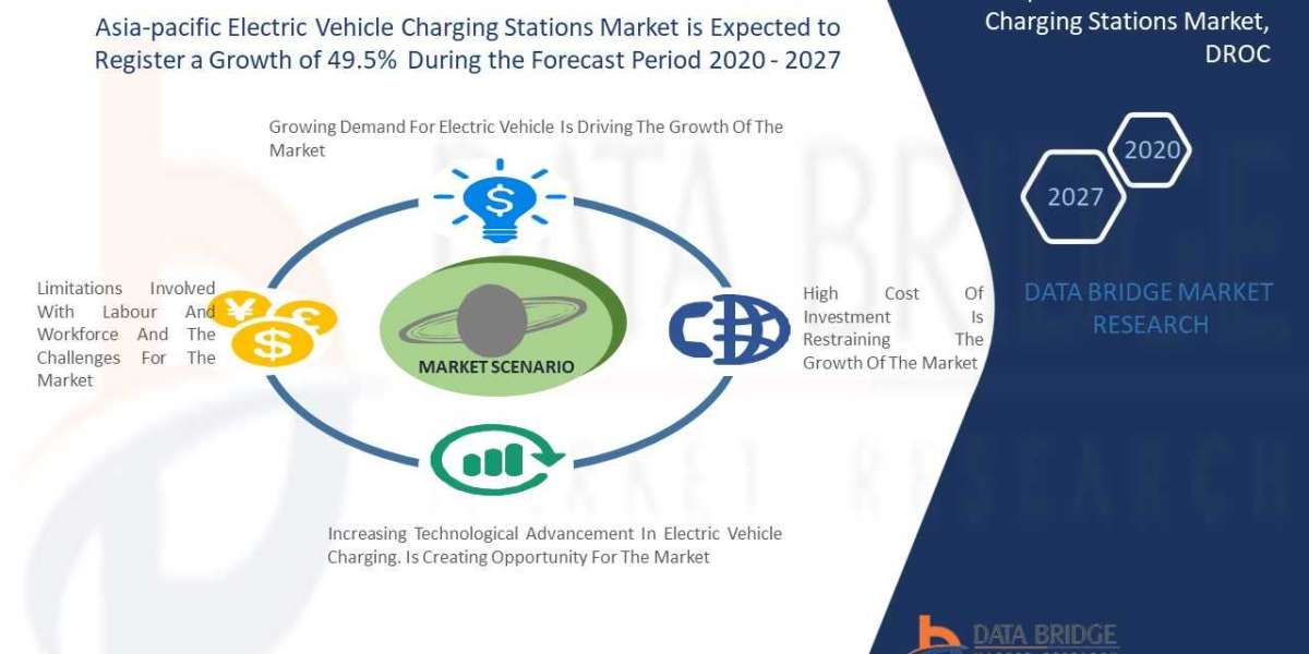 Asia-Pacific Electric Vehicle Charging Stations Market is Expected to Grow at 49.5% in the Forecast Period of 2020 to 20