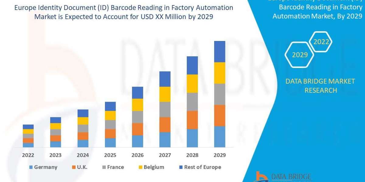 Europe ID Barcode Reading In Factory Automation Market: Industry insights, Upcoming Trends and Forecast by 2030