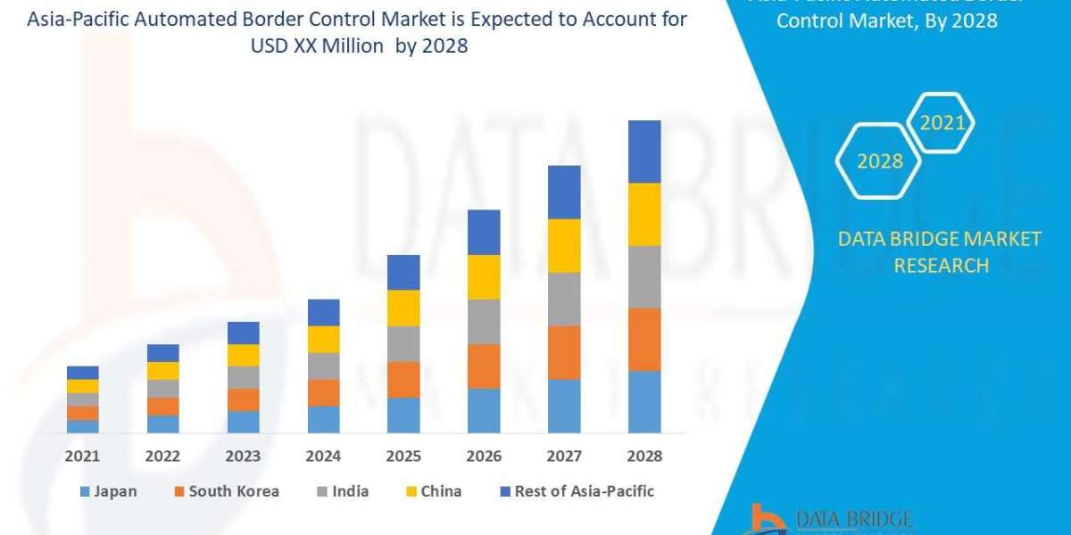 Asia-Pacific Automated Border Control Market - Global Industry Sales, Revenue, Current Trends and Forecast by 2029