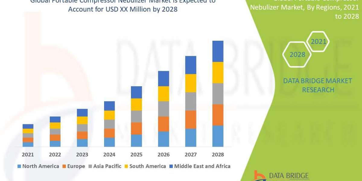 Portable Compressor Nebulizer Market - Global Industry Sales, Revenue, Current Trends and Forecast by 2029