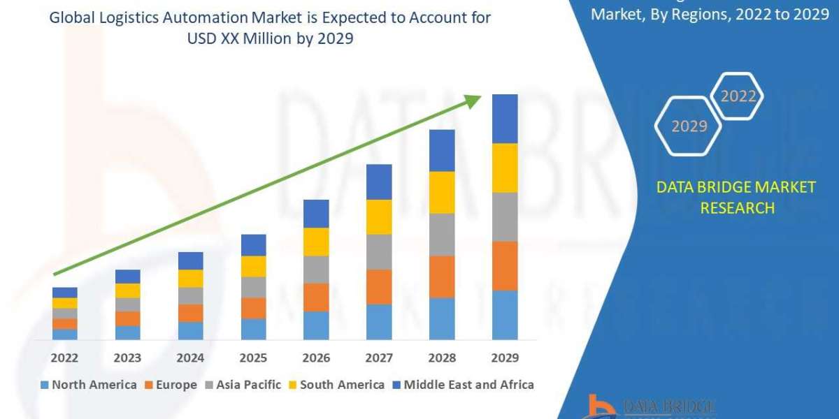 logistics automation Market growth at a rate of 12.8% forecast to 2029 by Component, Organization Size, Vertical