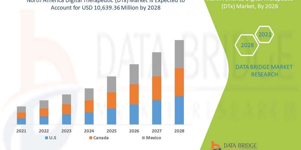 North America Digital Therapeutic (DTx) Market Potential Growth, Share, Demand and Analysis Of Key Players- Research For