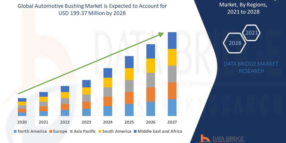 Automotive Bushing Market: A Detailed Analysis of Leading Players, their Market Share, Growth Strategies, and Competitiv