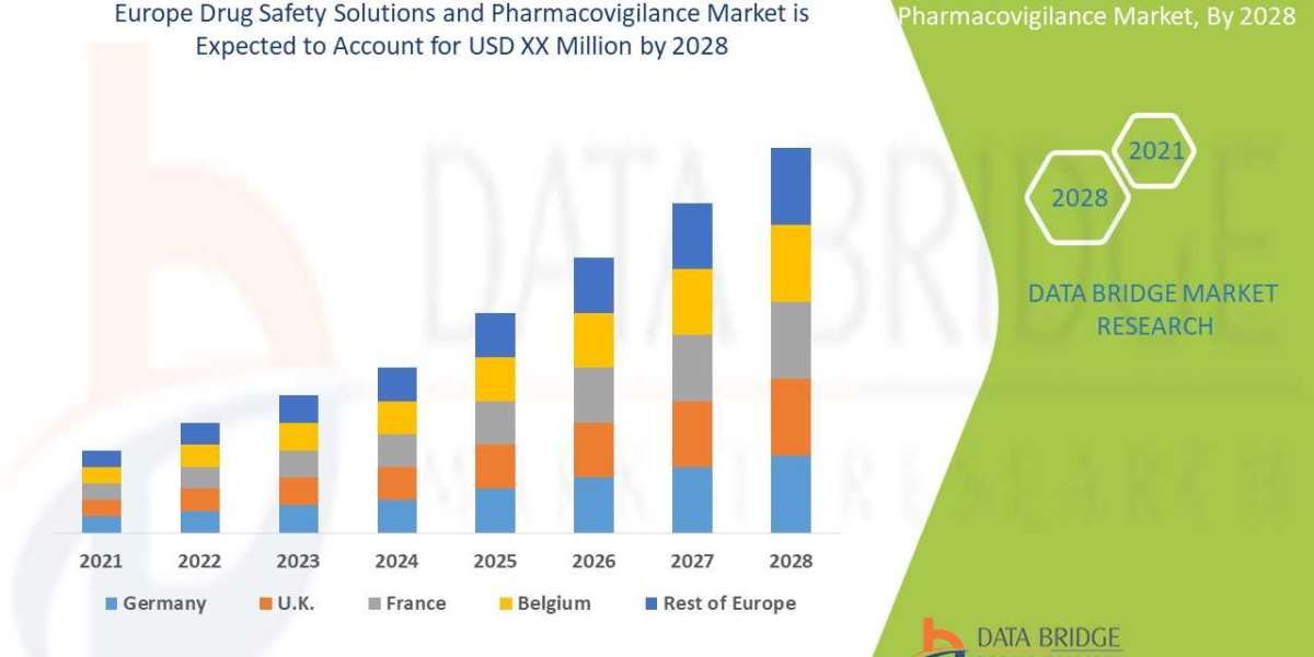Europe Drug Safety Solutions and Pharmacovigilance market - Global Industry Sales, Revenue, Current Trends and Forecast 